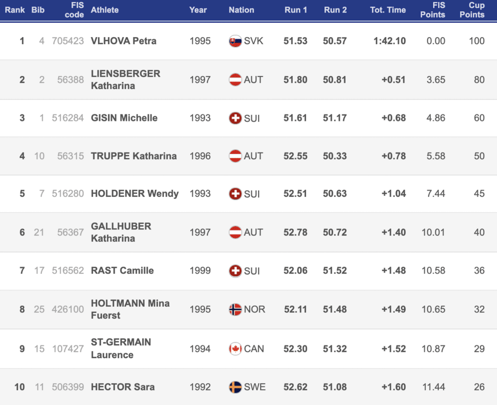 Shiffrin rival Vlhova dominates Lienz slalom