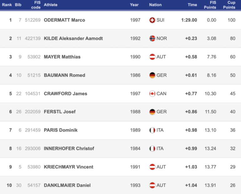 Odermatt beats Kilde for super-G win in WC rivalry