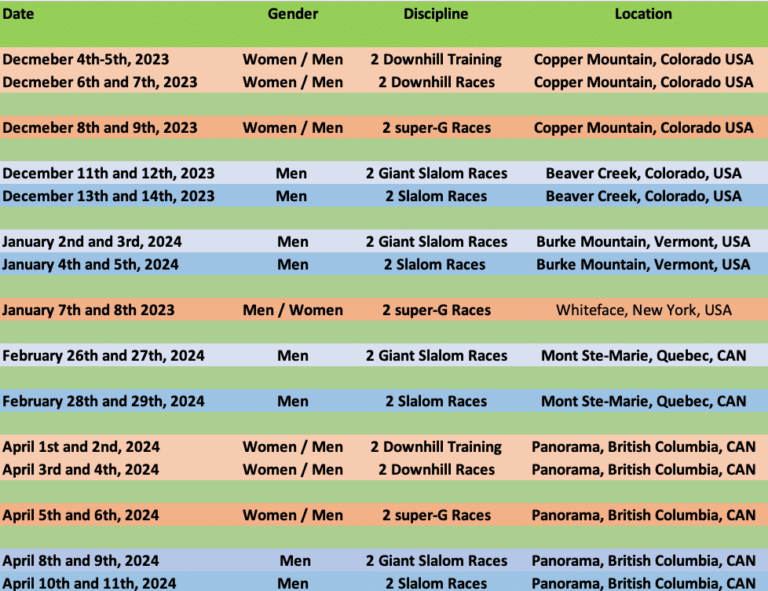 2023-24 Men’s NorAm Cup calendar