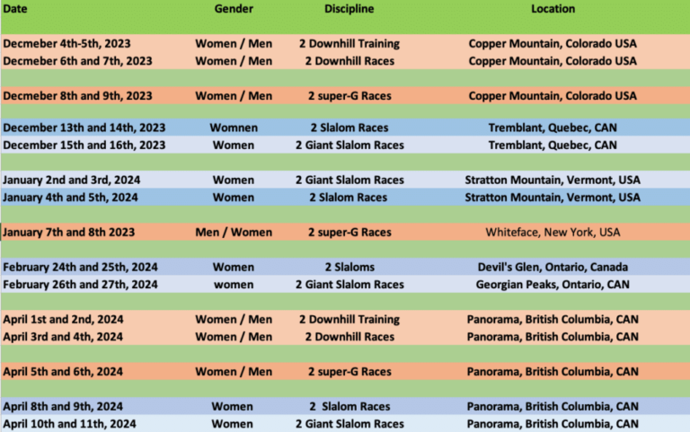 2023-24 Women’s NorAm Cup calendar